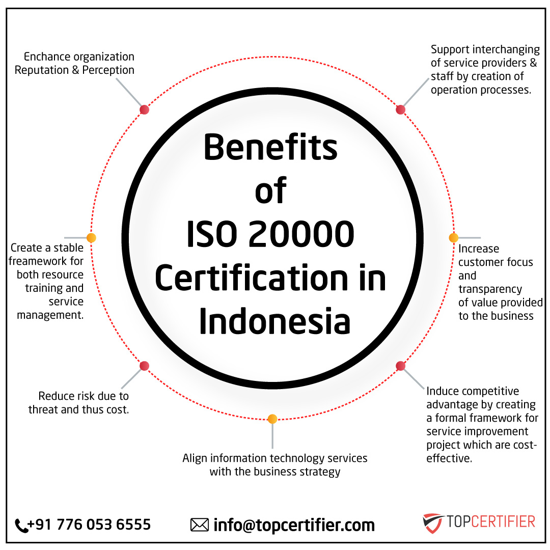 iso 45001 certification in Indonesia