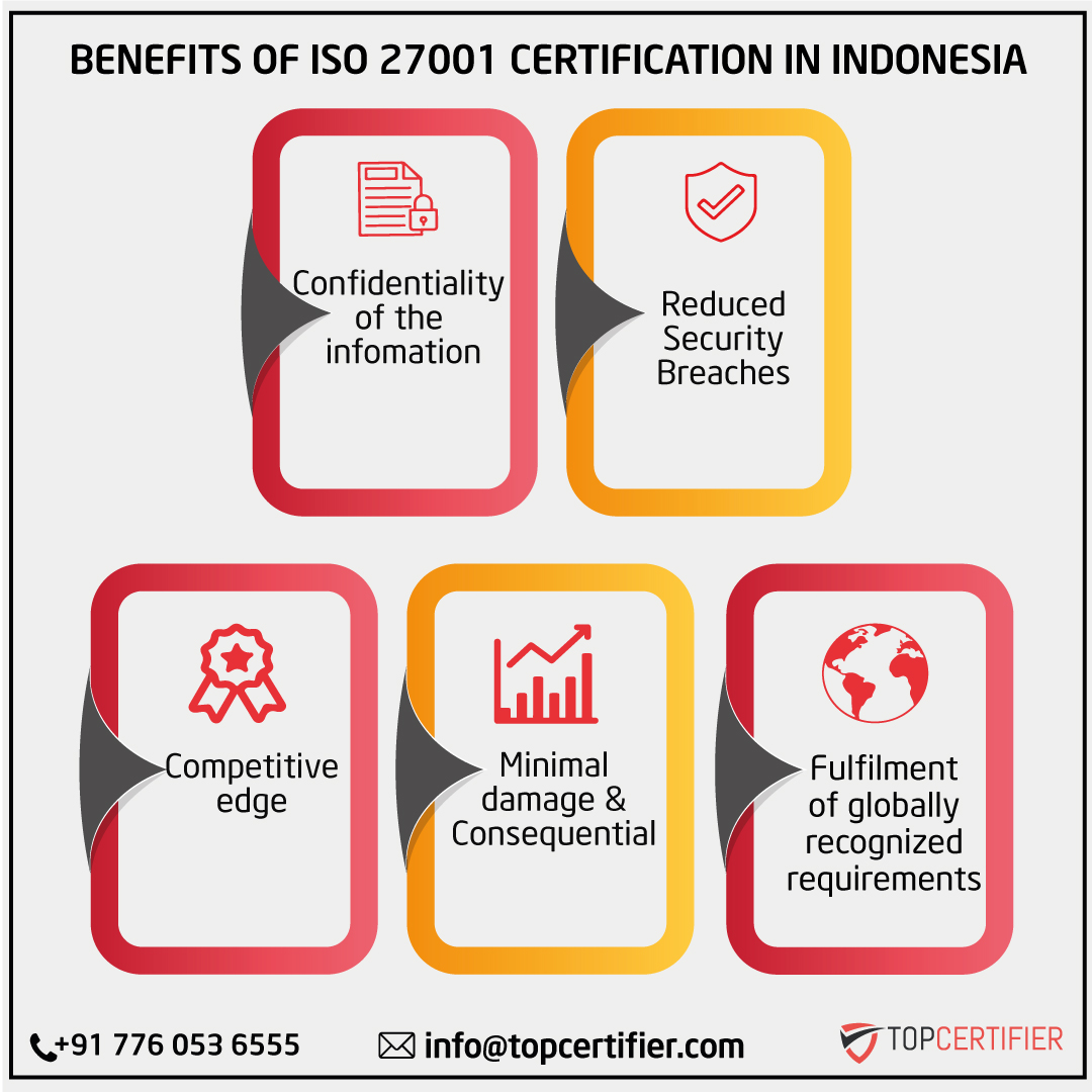 iso 27001 certification in Indonesia