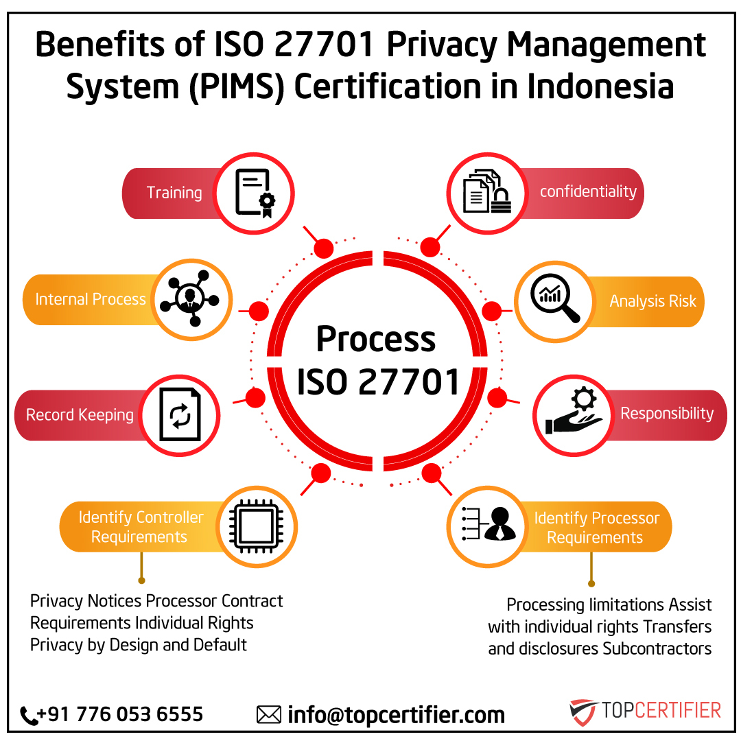 iso 27701 certification in Indonesia