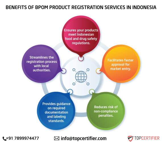 BPOM Product Registration Service in Indonesia