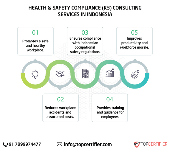 Health Safety compliance k3 service indonesia