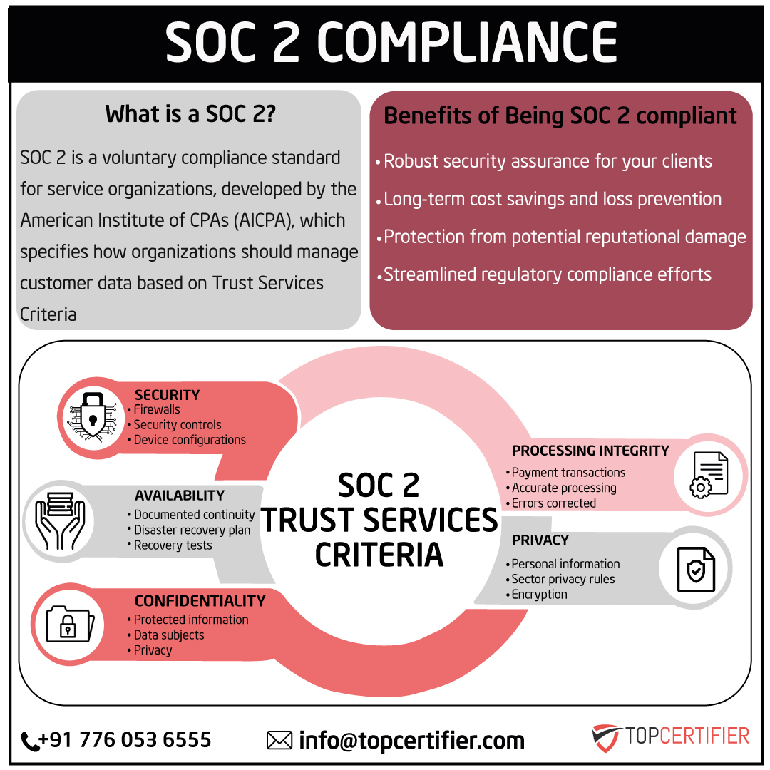 iso SOC2 certification in Indonesia