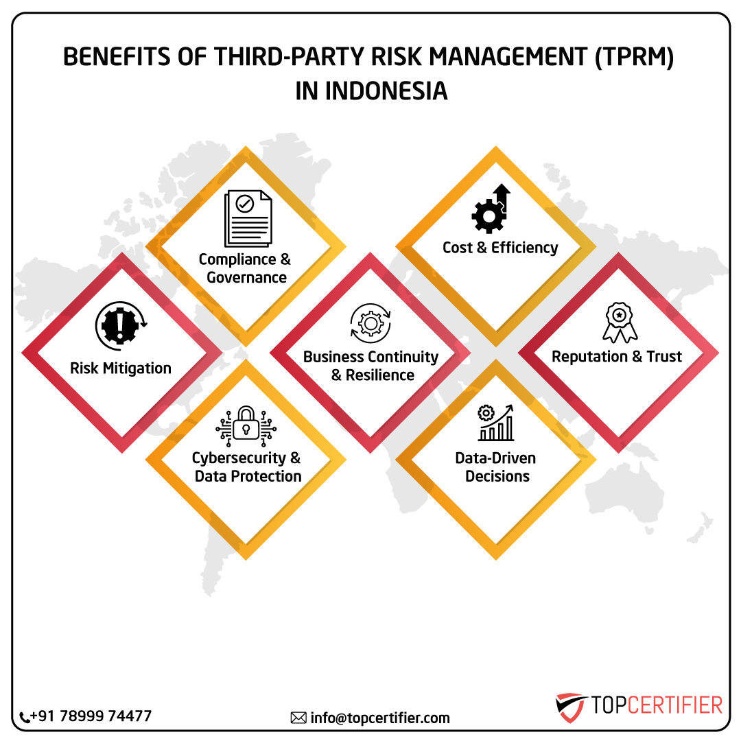 iso Tprm certification in indonesia