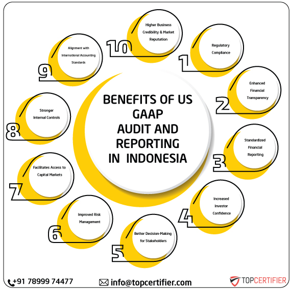 US GAAP in indonesia